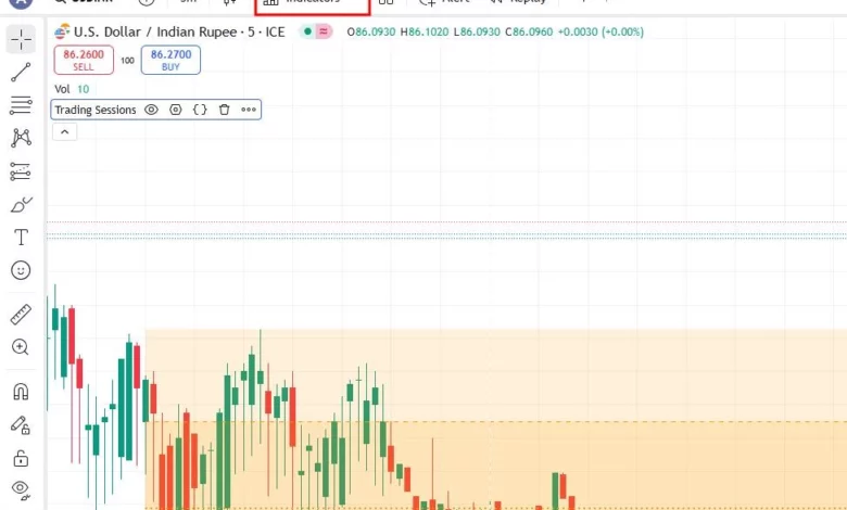 بهترین اندیکاتور سشن در متاتریدر و تریدینگ ویو چیست؟