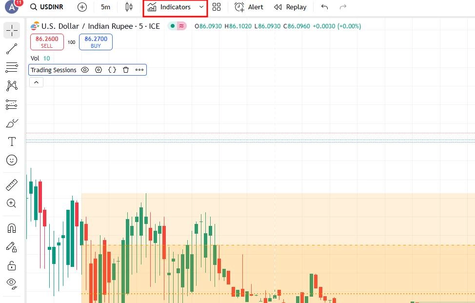 بهترین اندیکاتور سشن در متاتریدر و تریدینگ ویو چیست؟